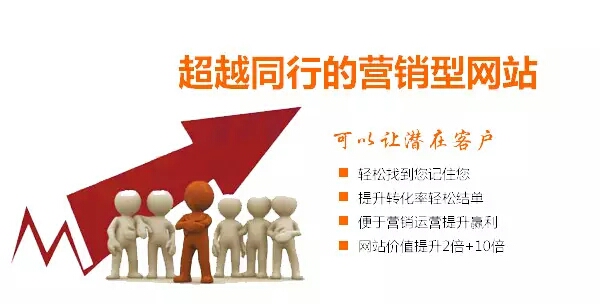 高端網站建設定制都經歷過什么？(圖1)