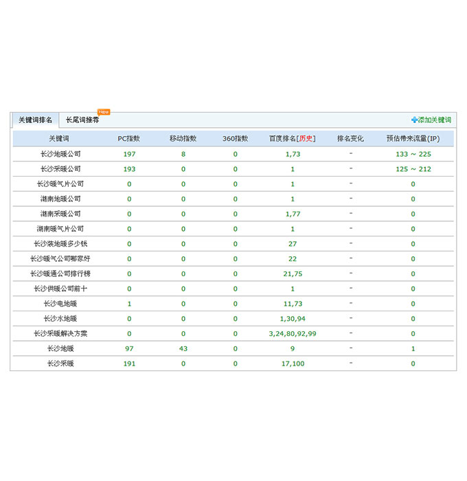 創始人2014年SEO網站優化案例：暖管家